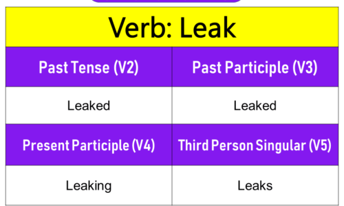 Leak Past Tense, Present and Future Conjugations, Leak V1 V2 V3