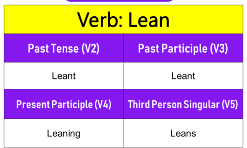 Lean Past Tense, Present and Future Conjugations, Lean V1 V2 V3