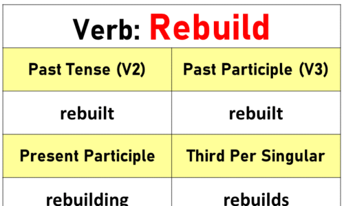 Rebuild Past Tense, Present and Future Conjugations, Rebuild V1 V2 V3