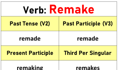 Remake Past Tense, Present and Future Conjugations, Remake V1 V2 V3