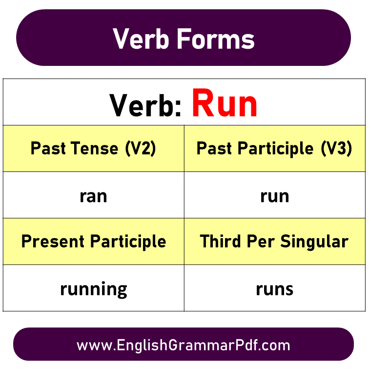 Run verb forms