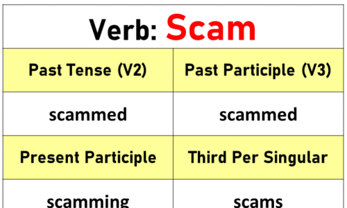 Scam Past Tense, Present and Future Conjugations, Scam V1 V2 V3