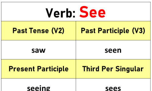 See Past Tense, Present and Future Conjugations, See V1 V2 V3