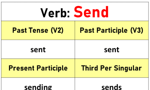 Send Past Tense, Present and Future Conjugations, Send V1 V2 V3