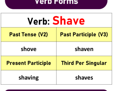 Shave Past Tense, Present and Future Conjugations, Shave V1 V2 V3