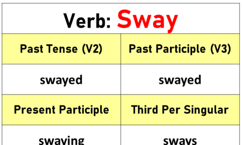 Sway Past Tense, Present and Future Conjugations, Sway V1 V2 V3