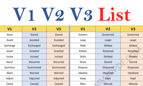 V1 V2 V3 Forms of 200 Words, Regular and Irregular Verbs