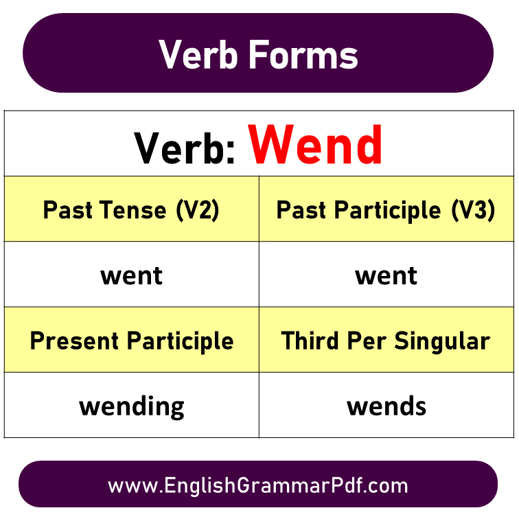 Wend past tense