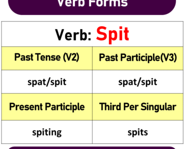 Pray Past Tense, Present and Future Conjugations, Pray V1 V2 V3 ...