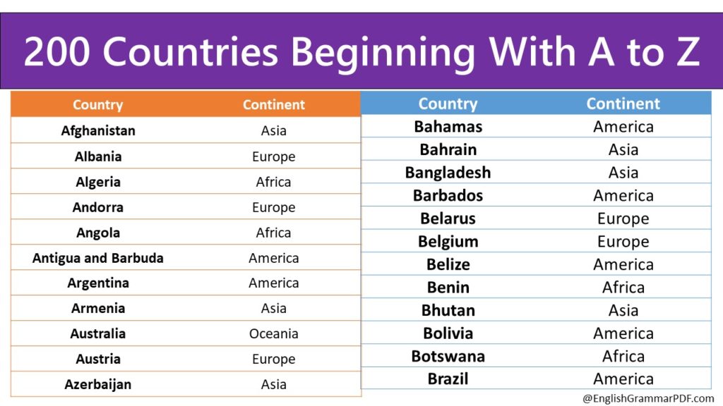 200 Countries Beginning With A to Z