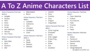 A To Z Anime Characters List