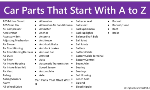 Car Parts That Start With A to Z, Car Parts Vocabulary