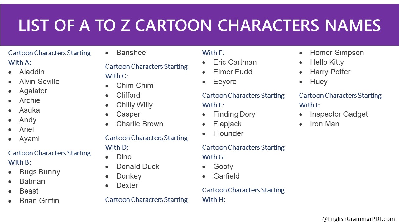 List Of Cartoon Characters Names A-Z: From Aardman To Zorro