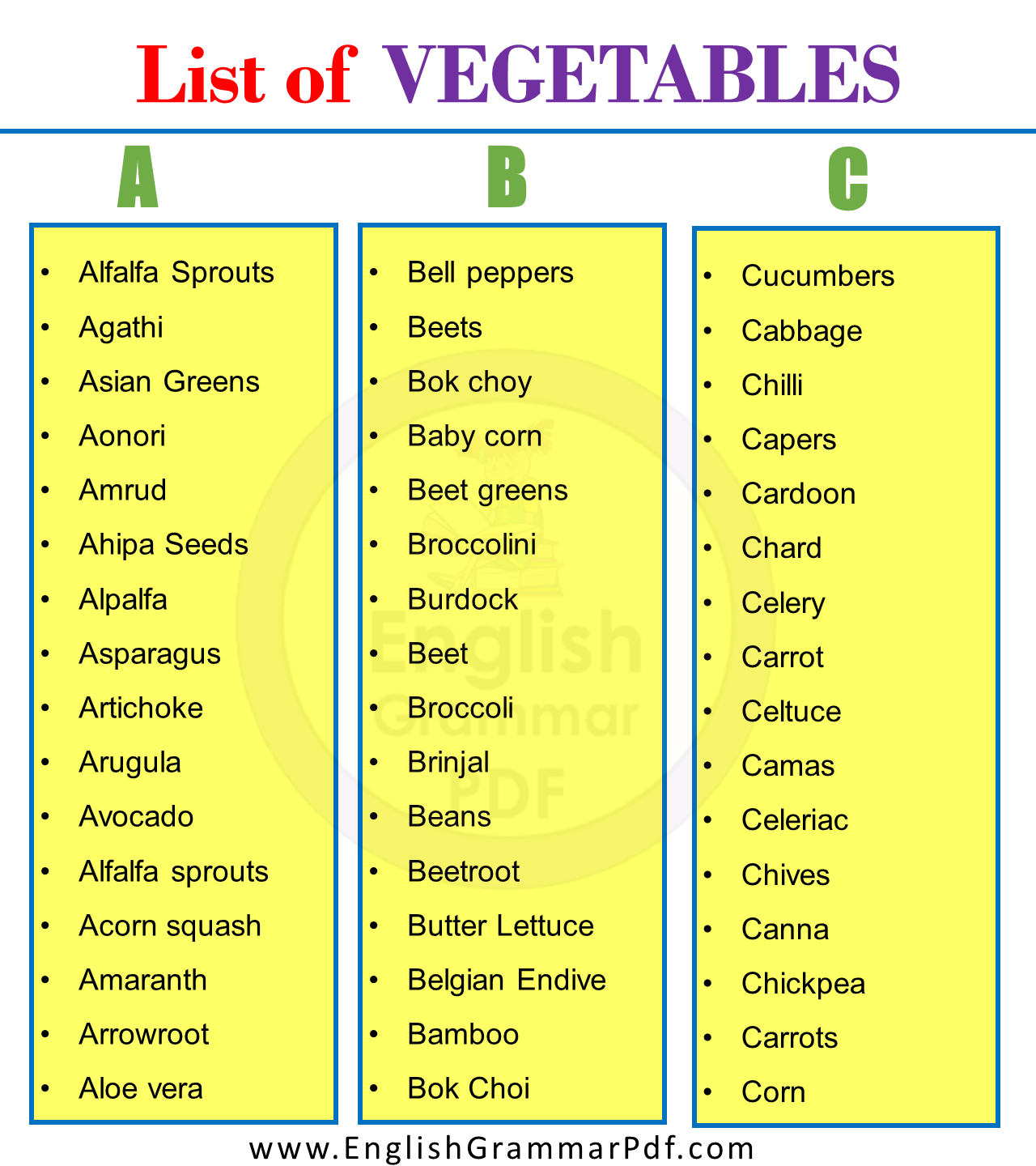 Vegetables That Start With A to Z