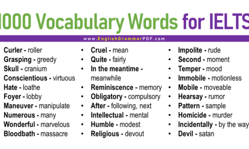 1000 Vocabulary Words for IELTS A-Z (2024)