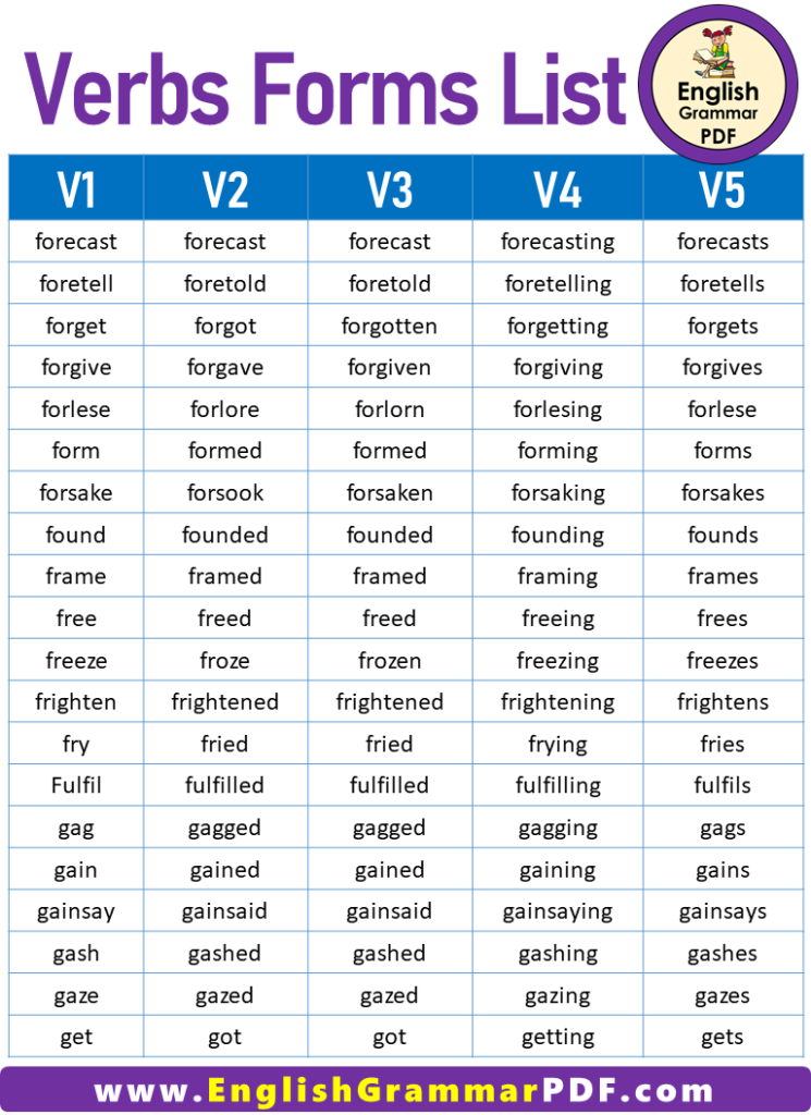 forms of verb 2