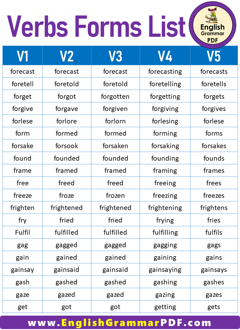 1000 V1 V2 V3 V4 V5 Verb Forms (Download PDF) - English Grammar Pdf