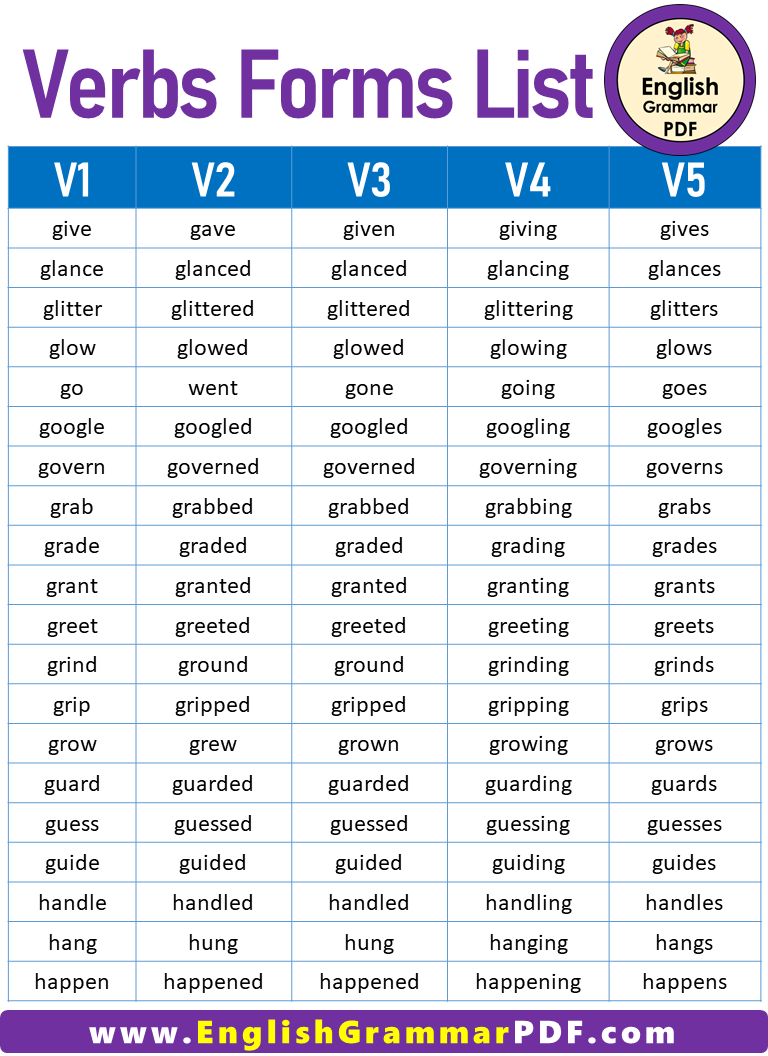 1000 V1 V2 V3 V4 V5 Verb Forms (Download PDF) - English Grammar Pdf