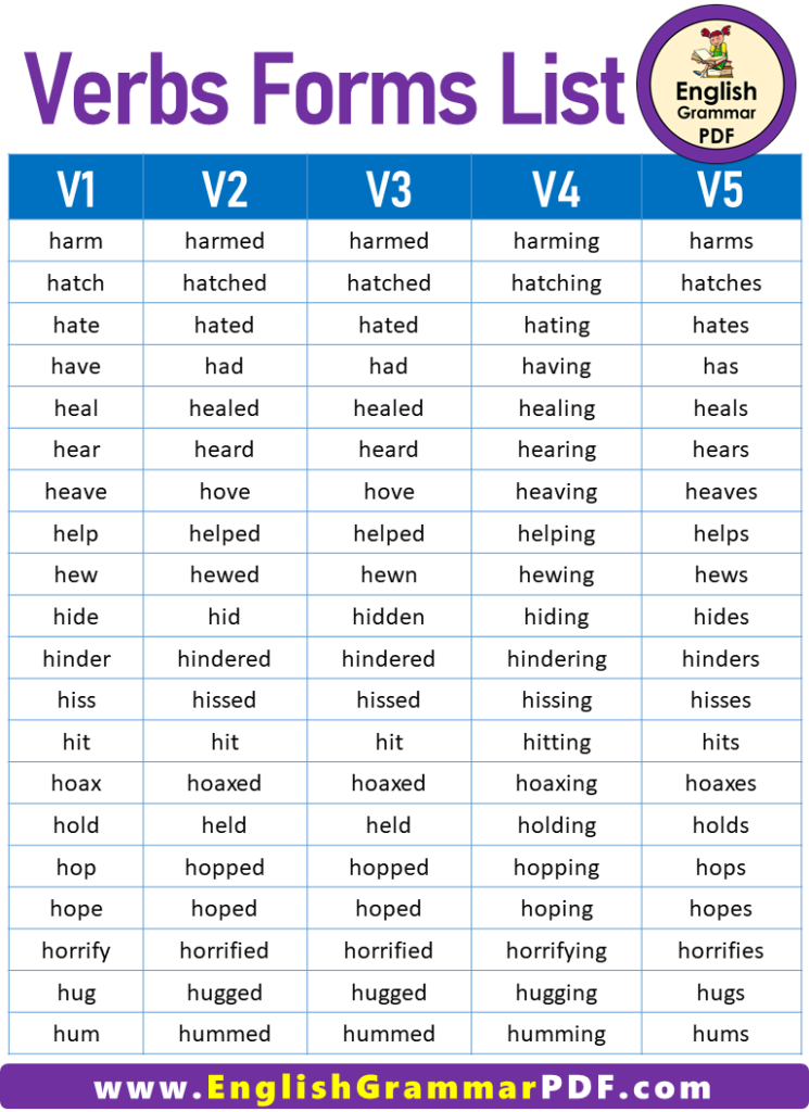 verbs list in english