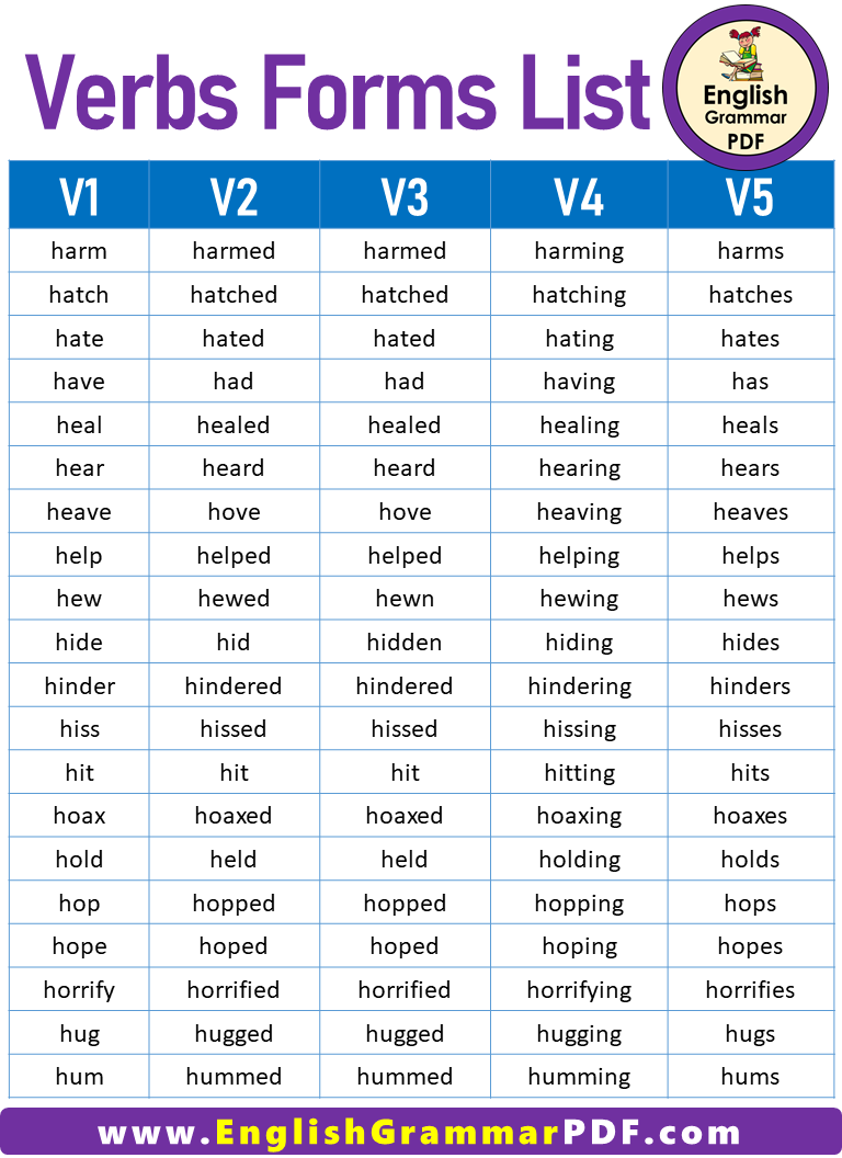 1000-v1-v2-v3-v4-v5-verb-forms-download-pdf-english-grammar-pdf