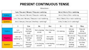 Present Continuous Tense