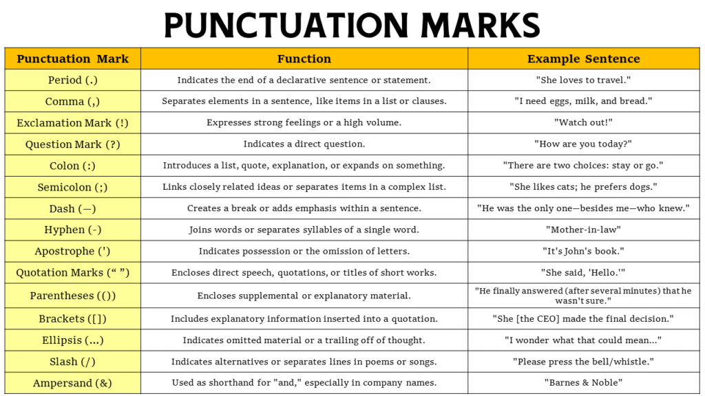 Punctuation Marks