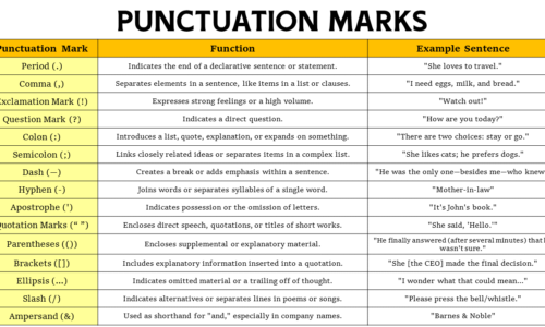 Punctuation Marks And Their Uses And Examples