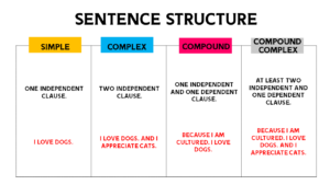 Sentence Structure