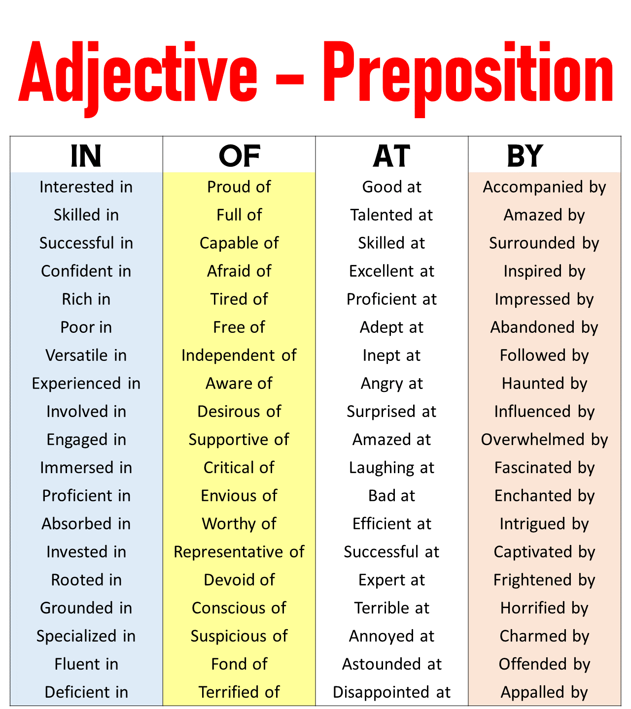 Adjective and Preposition Combinations