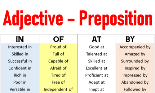 Important Adjective and Preposition Combinations