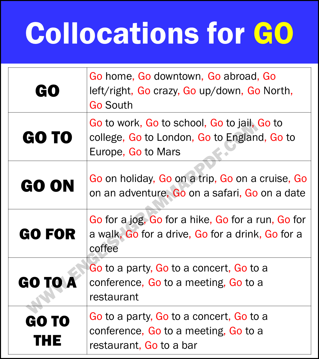 Collocations for GO