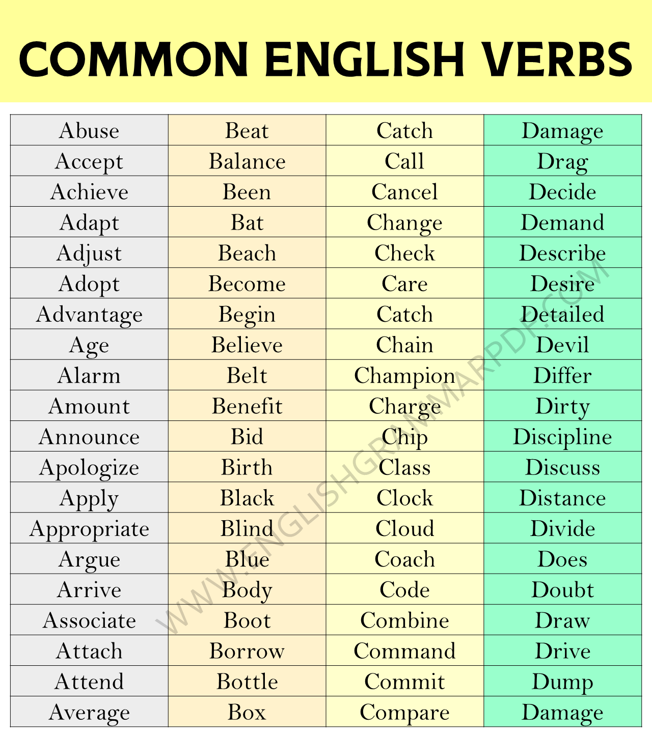 Common English Verbs
