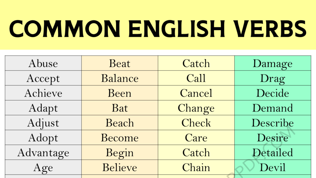 Common English Verbs Copy