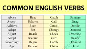 Common English Verbs Copy