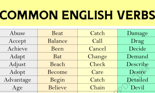 List of Verbs | Learn 1000 Common Verbs in English