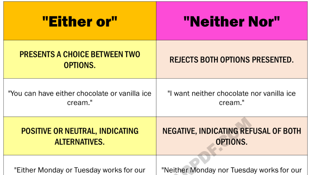 “Either or” vs “Neither Nor” Copy