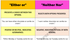 “Either or” vs “Neither Nor” Copy