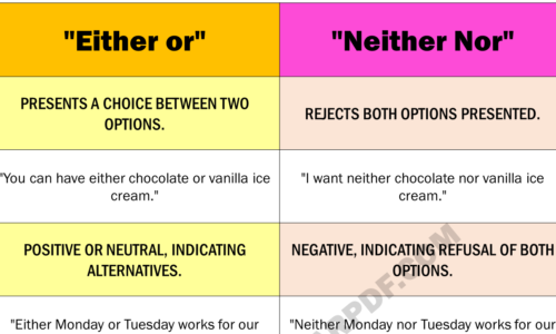 “Either or” vs “Neither Nor”: How to Use Them Correctly?