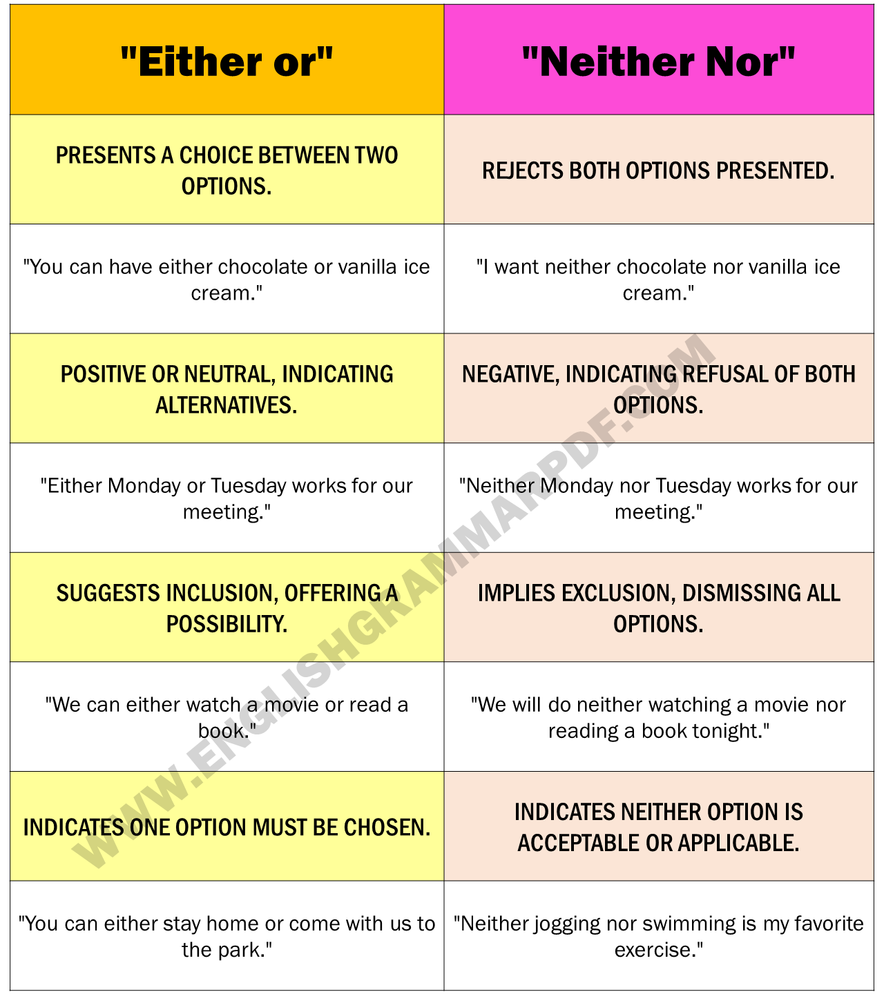 “Either or” vs “Neither Nor”