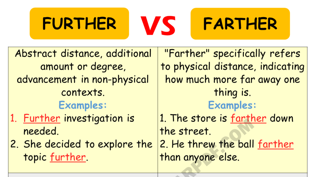 FURTHER vs FARTHER Copy