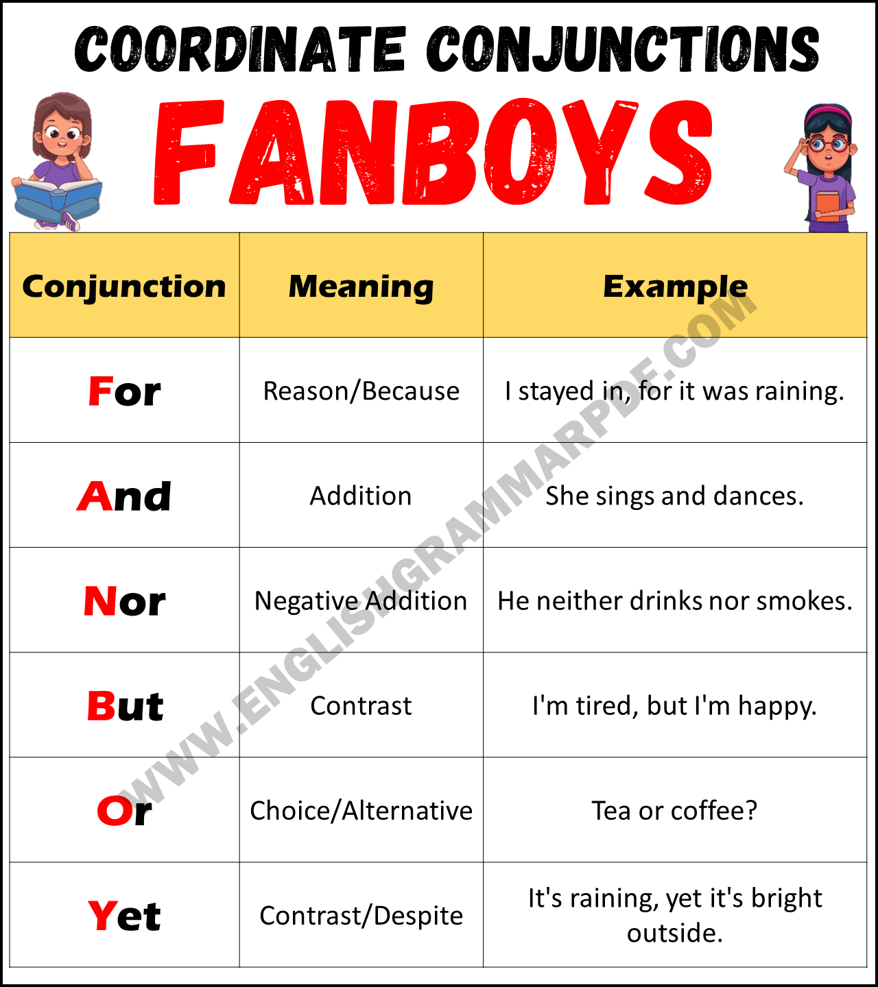 Fanboys