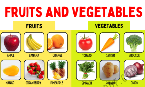 Names of Vegetables and Fruits in English with ESL Infographic