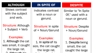 How to Use ALTHOUGH, IN SPITE OF & DESPITE Correctly