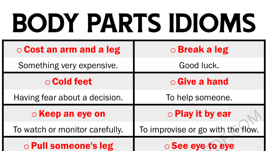 Idioms with Body Parts Copy
