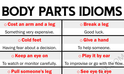 30  Idioms with Body Parts in English