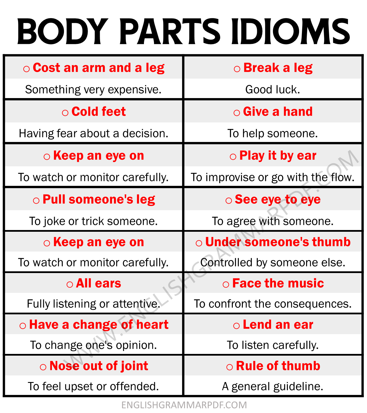 Idioms with Body Parts