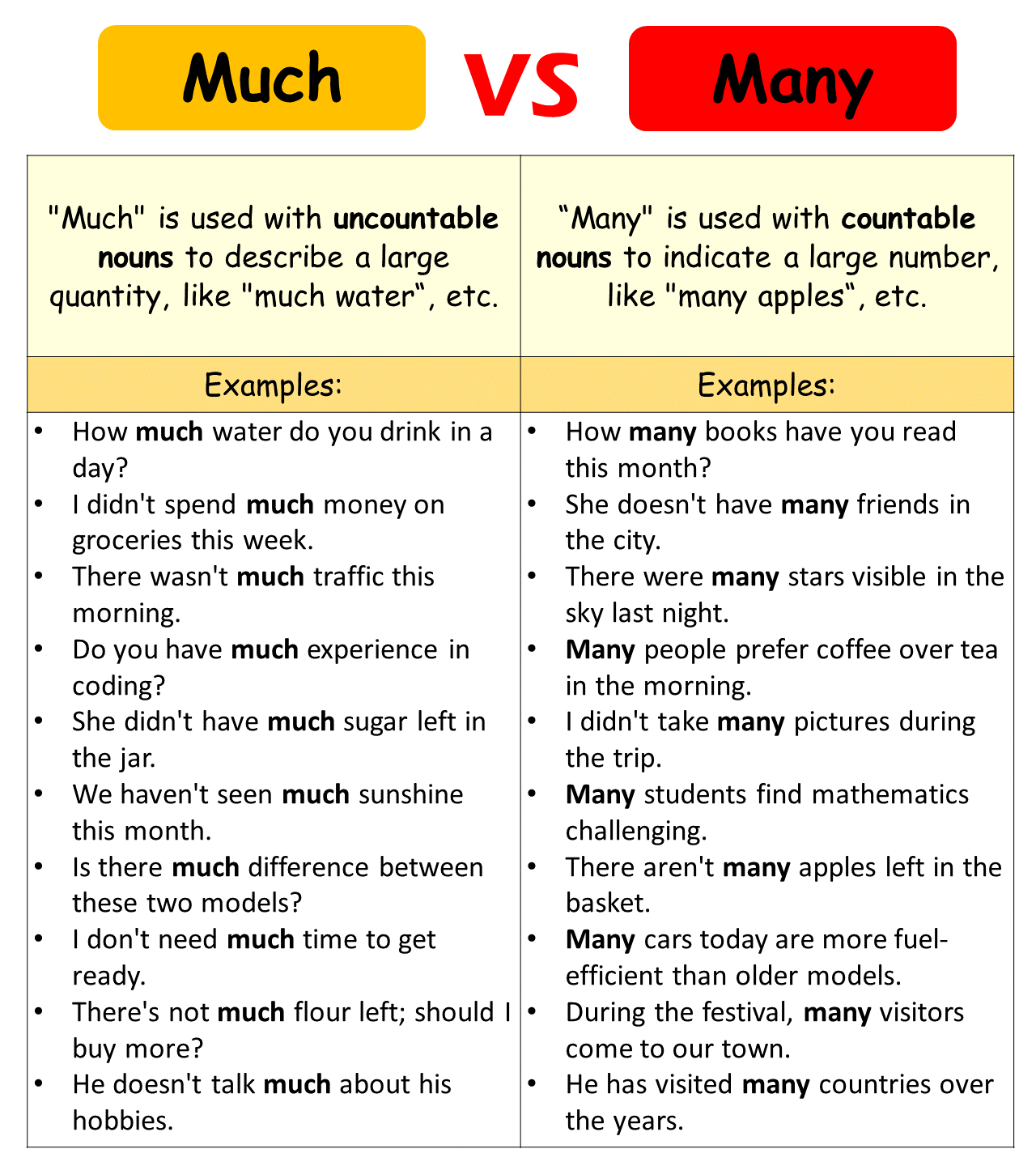 MUCH vs MANY