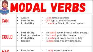 Modal Verbs Copy