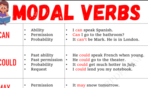 Modal Verbs in English: Usage & Examples