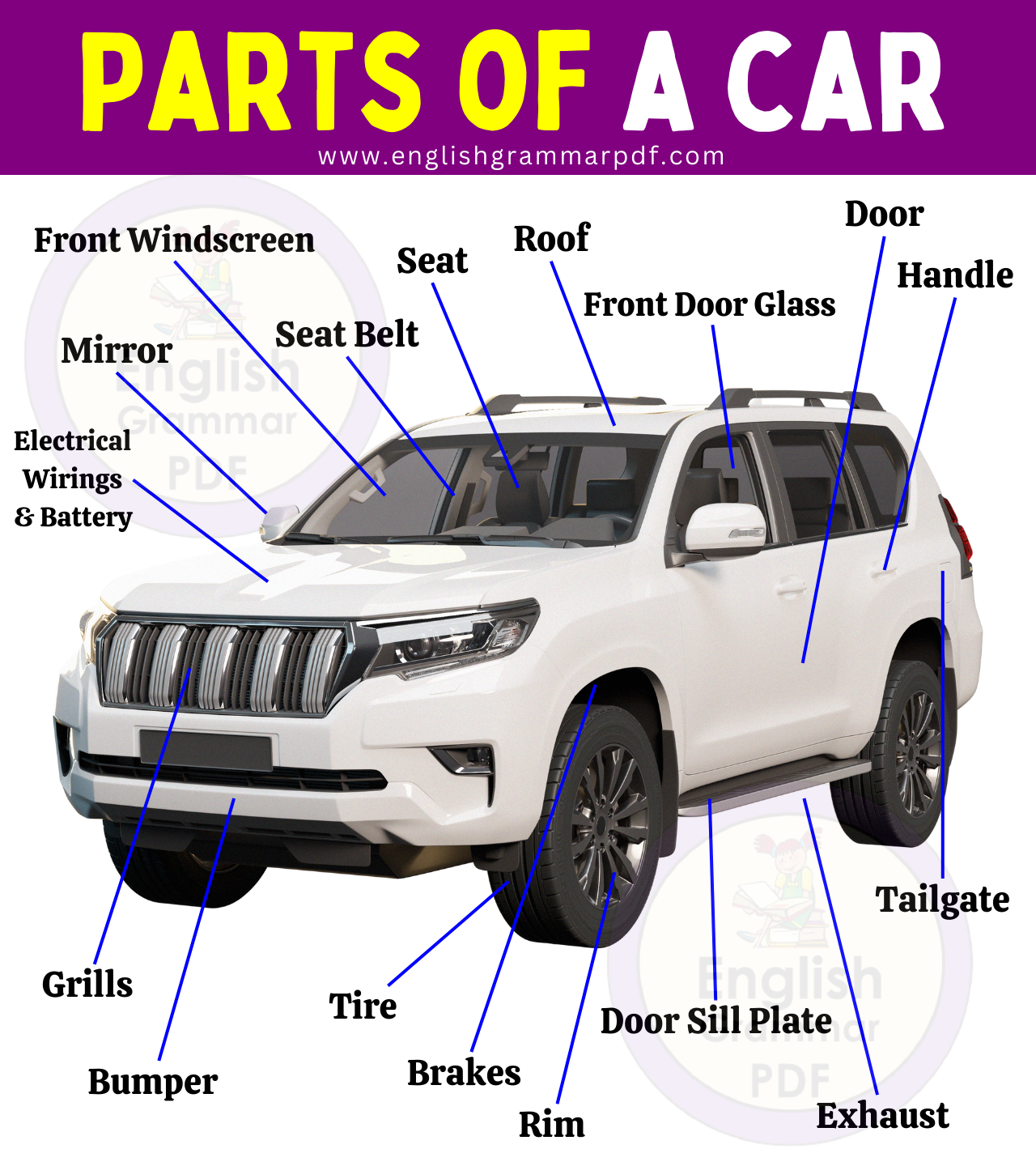 Parts of a car